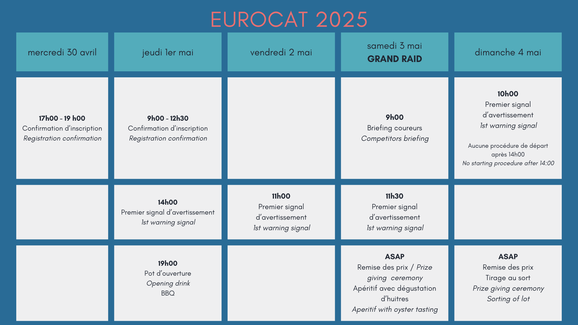 Programme Eurocat 2025